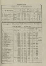 n°, pp. 15