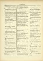 LYON-EXPOSITION : n°80, pp. 2